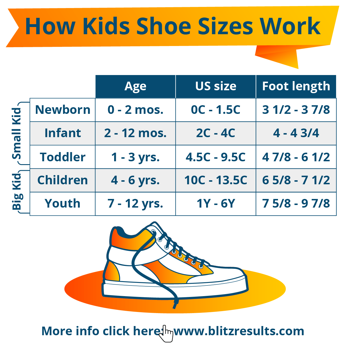 How do Kids Shoe Sizes work?